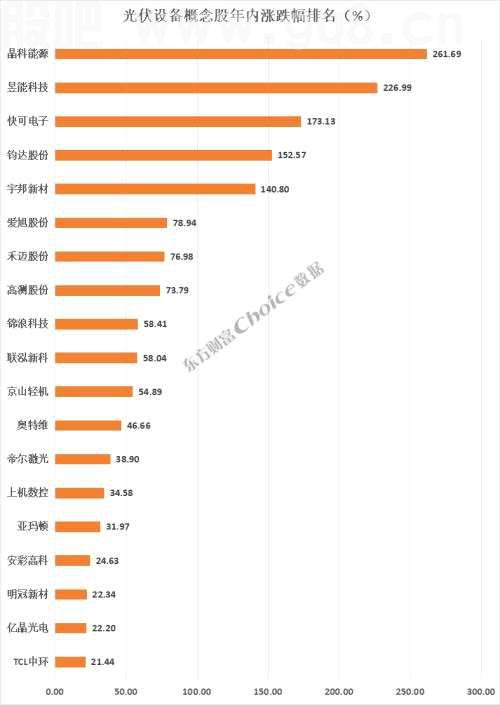 光伏迎来大发展，细分领域中报业绩大增，详解光伏产业链
