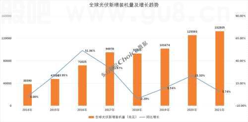 光伏迎来大发展，细分领域中报业绩大增，详解光伏产业链