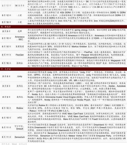 【招商策略】折叠屏手机品类持续扩容 美股新能源概念大涨——全球产业趋势跟踪周报（0816）