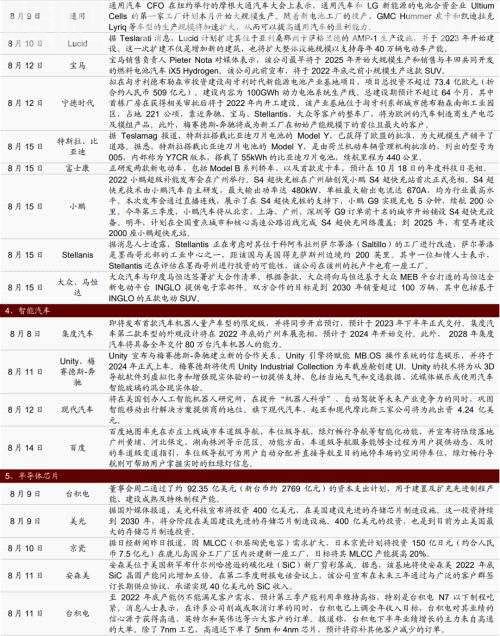 【招商策略】折叠屏手机品类持续扩容 美股新能源概念大涨——全球产业趋势跟踪周报（0816）