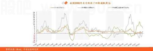 平安证券张晋溢：通胀期间白酒复盘 量稳利增不惧通胀影响