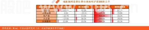 平安证券张晋溢：通胀期间白酒复盘 量稳利增不惧通胀影响