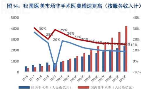 医美如火如荼，填充针剂正在成为潜力赛道