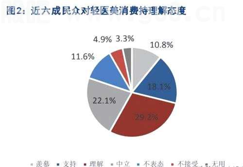 医美如火如荼，填充针剂正在成为潜力赛道