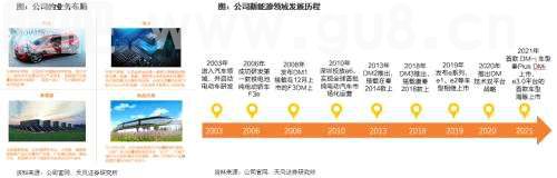 天风·智能汽车 | 智能电动汽车赛道深度七：比亚迪快速成长，产业链偕行共进