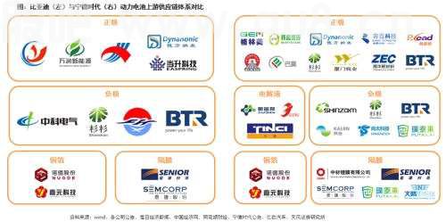 天风·智能汽车 | 智能电动汽车赛道深度七：比亚迪快速成长，产业链偕行共进