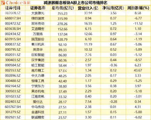 巨头争相布局“人形机器人”，产业链上下游或迎时代风口！