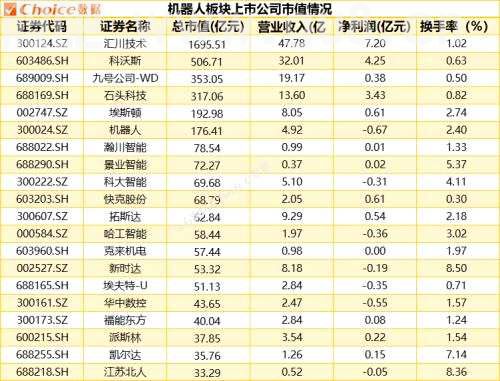 巨头争相布局“人形机器人”，产业链上下游或迎时代风口！