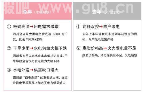 主题｜限电影响有限，关注火电、核电及能源清洁化