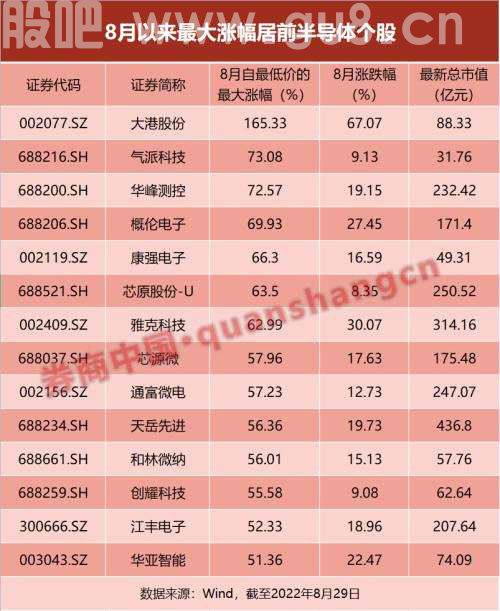 美股最火芯片公司要涨价，什么信号？A股芯片股上演