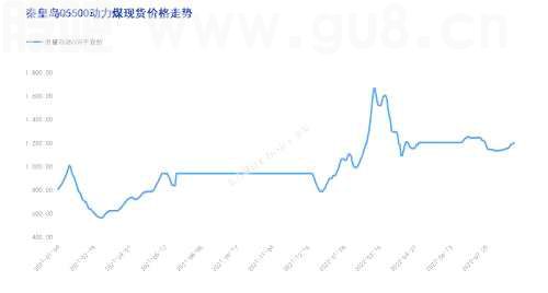 地缘冲突、极端天气、能源替代……多因叠加，“碳”情火热能几时？