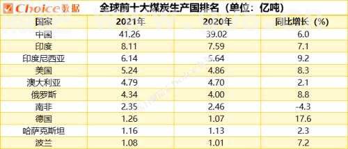 地缘冲突、极端天气、能源替代……多因叠加，“碳”情火热能几时？