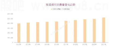 地缘冲突、极端天气、能源替代……多因叠加，“碳”情火热能几时？