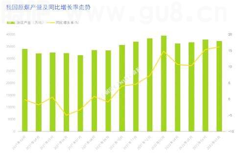 地缘冲突、极端天气、能源替代……多因叠加，“碳”情火热能几时？