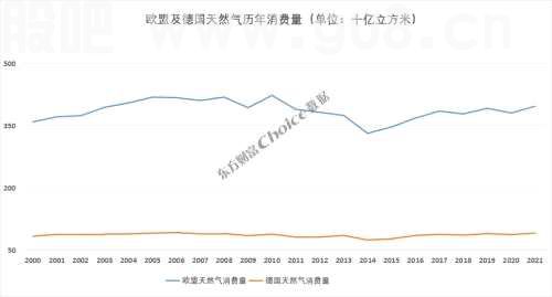 正式断供！梅德韦杰夫：天然气要涨到5000欧元！券商首席高呼拥抱旧能源+