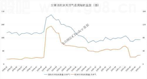 正式断供！梅德韦杰夫：天然气要涨到5000欧元！券商首席高呼拥抱旧能源+