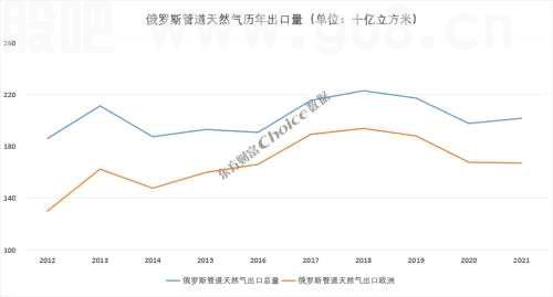 正式断供！梅德韦杰夫：天然气要涨到5000欧元！券商首席高呼拥抱旧能源+