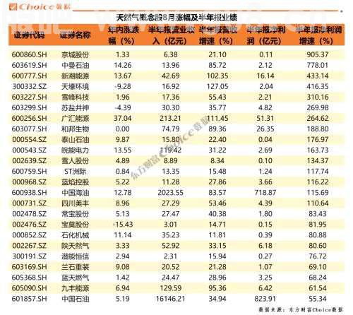正式断供！梅德韦杰夫：天然气要涨到5000欧元！券商首席高呼拥抱旧能源+