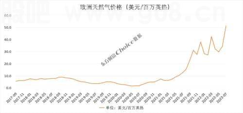 正式断供！梅德韦杰夫：天然气要涨到5000欧元！券商首席高呼拥抱旧能源+