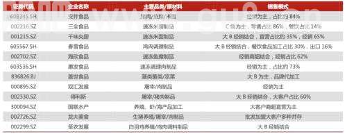 预制菜从厨房火到资本市场 数千亿市场为何没有“巨无霸”