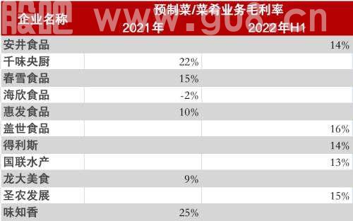 预制菜从厨房火到资本市场 数千亿市场为何没有“巨无霸”