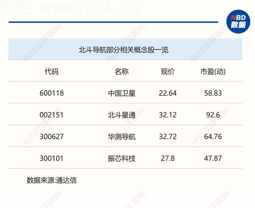 北斗导航股票图片