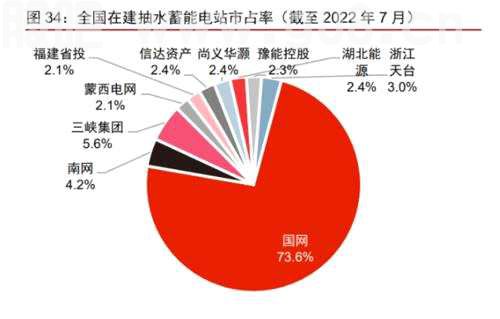 掘金抽水储能