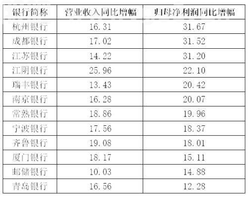 A股中报风云|银行业增长放缓业绩分化加剧 估值低位静待拐点