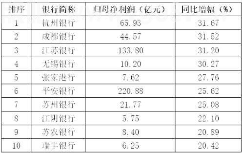 A股中报风云|银行业增长放缓业绩分化加剧 估值低位静待拐点