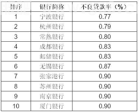 A股中报风云|银行业增长放缓业绩分化加剧 估值低位静待拐点