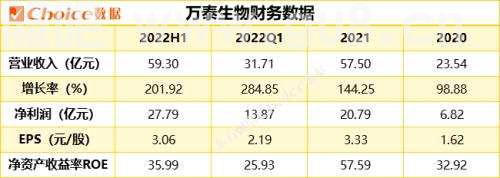 九价HPV疫苗适龄扩至45岁！HPV产业链上市公司全梳理