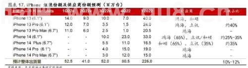 iPhone14全系涨价15%？机构密集调研，“果链”股要火？