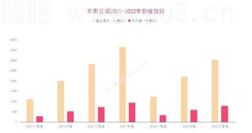 iPhone14发布！“苹果链”上市公司市场表现全梳理