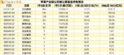 iPhone14发布！“苹果链”上市公司市场表现全梳理