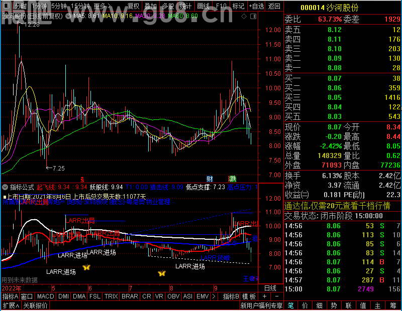 通达信晓哥捉大牛未加密选股指标公式源码