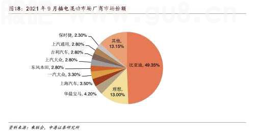 混动车未来市场空间超600万辆！产业链受益上市公司梳理