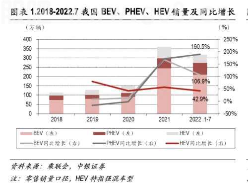 混动车未来市场空间超600万辆！产业链受益上市公司梳理