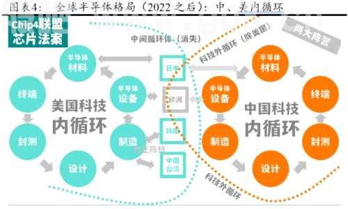 还有10倍空间！这一行业指数创新低，国产替代前景却非常广阔