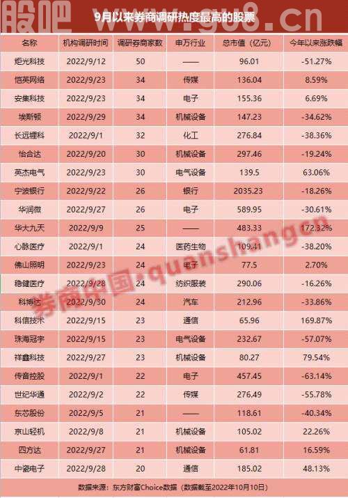 券商最新调研动向曝光！300亿以下市值公司最受关注，扎堆这些板块！透露什么风向？