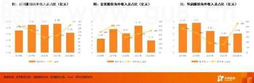 天风·风电研究 | 电新：抗通缩是底层逻辑，看好海风的大型化、海风出海和国产替代三条线