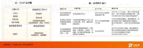 天风·风电研究 | 电新：抗通缩是底层逻辑，看好海风的大型化、海风出海和国产替代三条线