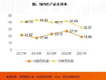 天风·风电研究 | 电新：抗通缩是底层逻辑，看好海风的大型化、海风出海和国产替代三条线