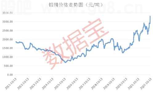 这种小金属走势犀利！价格创14年新高，单日涨价近10%，未来三年无新增产能，概念龙头业绩大增（附股）