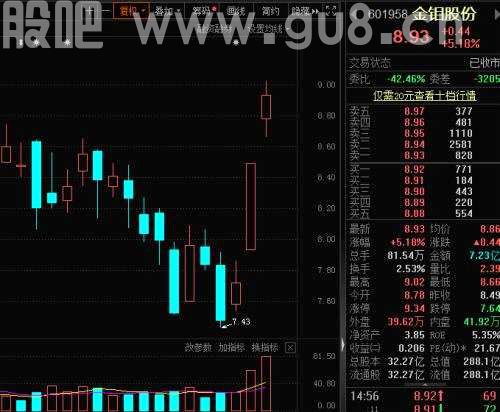 这种小金属走势犀利！价格创14年新高，单日涨价近10%，未来三年无新增产能，概念龙头业绩大增（附股）
