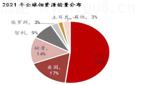 时隔14年，钼价再创新高|行业发现