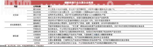9月磷酸铁锂电池装车量同比翻倍！龙头三季报大增超6倍，受益上市公司有这些