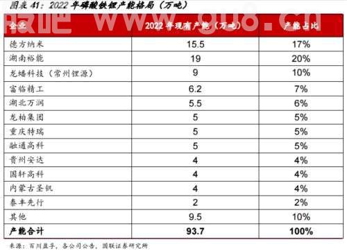 9月磷酸铁锂电池装车量同比翻倍！龙头三季报大增超6倍，受益上市公司有这些