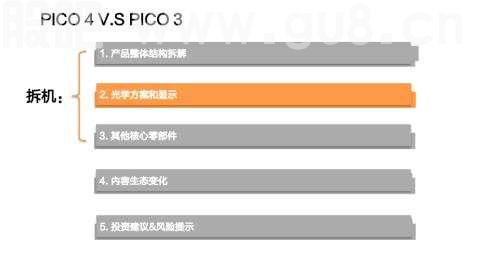 天风·海外 | Pico拆机报告—VRAR行业