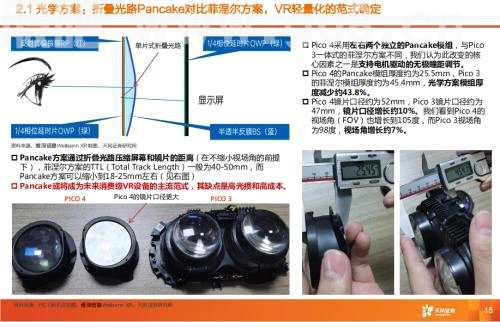 天风·海外 | Pico拆机报告—VRAR行业