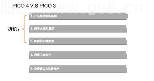 天风·海外 | Pico拆机报告—VRAR行业